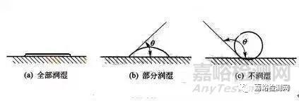 五大常規(guī)無損檢測技術(shù)：射線檢測超聲檢測磁粉檢測滲透檢測渦流檢測(圖7)