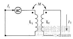 五大常規(guī)無損檢測技術(shù)：射線檢測超聲檢測磁粉檢測滲透檢測渦流檢測(圖10)