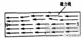 五大常規(guī)無損檢測技術(shù)：射線檢測超聲檢測磁粉檢測滲透檢測渦流檢測(圖13)