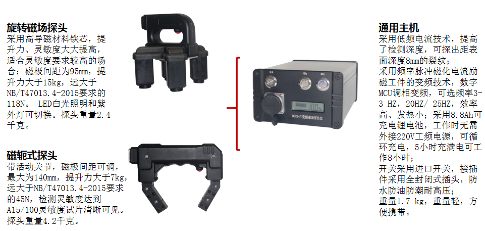 磁粉檢測(cè)新技術(shù)——低頻磁力探傷(圖3)