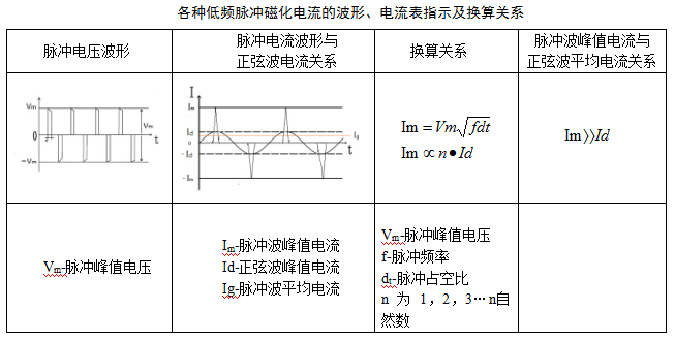 磁粉檢測(cè)新技術(shù)——低頻磁力探傷(圖2)