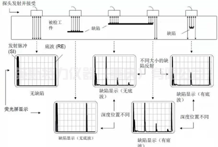 超聲波探傷儀YSUT660A(圖2) 1-250313140ZKB.jpg
